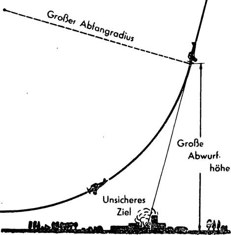 Figure 3. Large recovery radius, large launch height. Lower precision.................